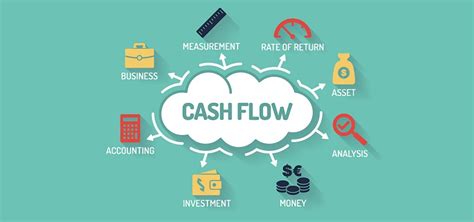 restaurant cash flow saskatchewan|7 Cash Flow Management Tips for Restaurants .